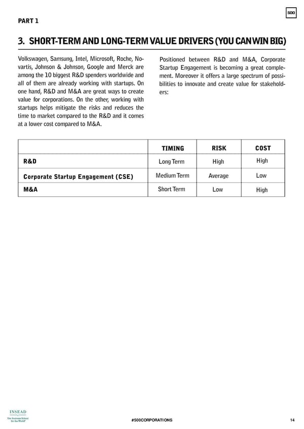 #500 CORPORATIONS - Page 14